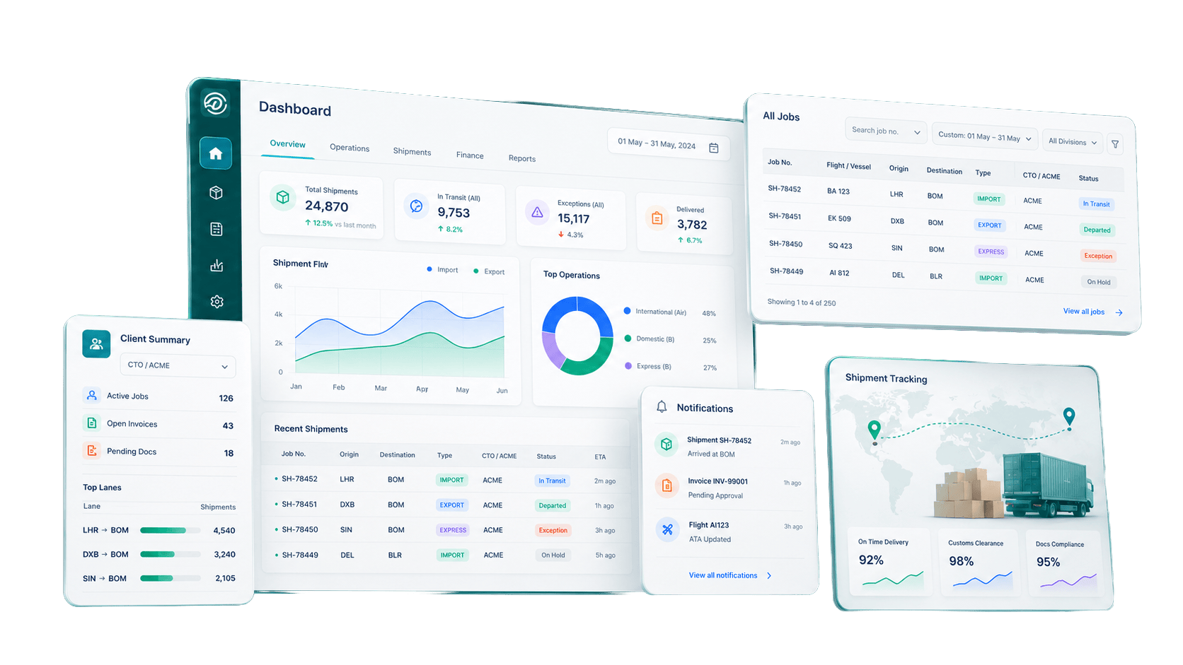 Best Freight Forwarding & Customs Clearance Software | Hans Infomatic