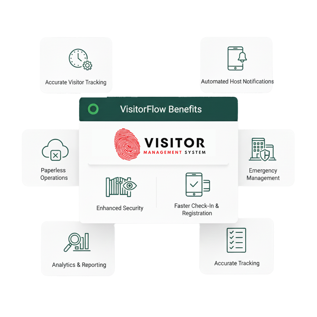 Visitor Management System | Smart Visitor Tracking by Hans Infomatic